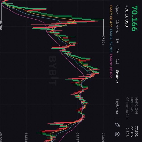 Trading