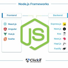 What Are The Top Nodejs Backend Frameworks?