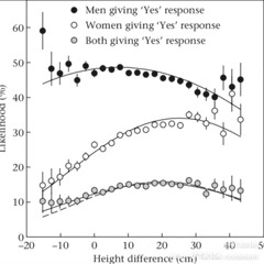 misogyny and loneliness