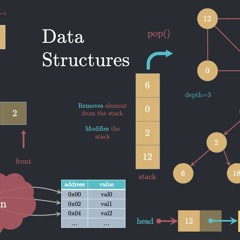 data structure hierarchy and difference between data structure and algorithm