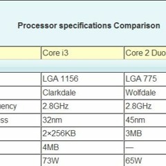 Difference Between Core 2 Duo And I3