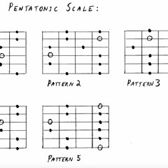Twelve-Bar Blues for Practicing A Minor Pentatonic Scale