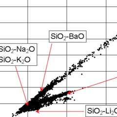 Refractive index | Δείκτης Διάθλασης
