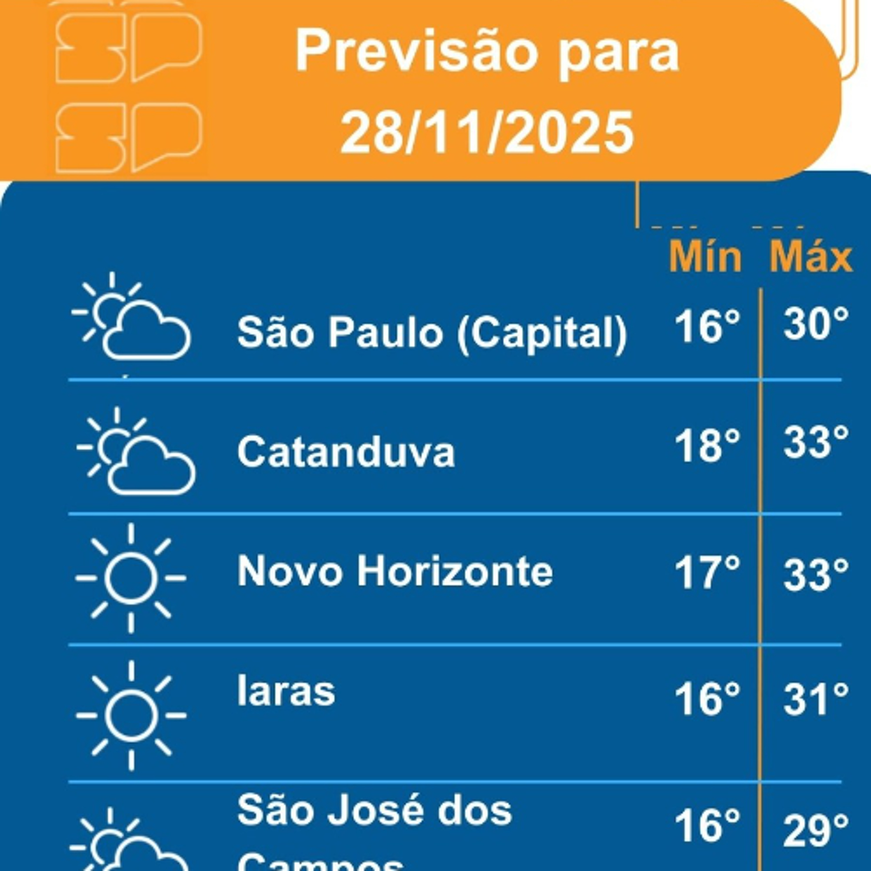 Defesa Civil - Sexta-feira, dia 28/11/2025, o dia deve começar com nevoeiro na faixa leste e nas áreas mais altas do estado Defesa Civil - Sexta-feira, dia 28/11/2025, o dia deve começar com nevoeiro na faixa leste e nas áreas mais altas do estado
