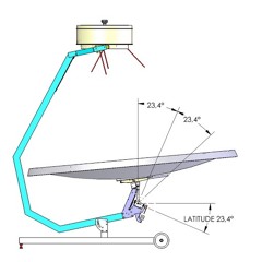 Snorkel: telescopic bell