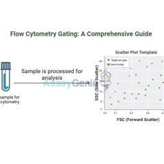 Flow Cytometry Gating_ A Comprehensive Guide