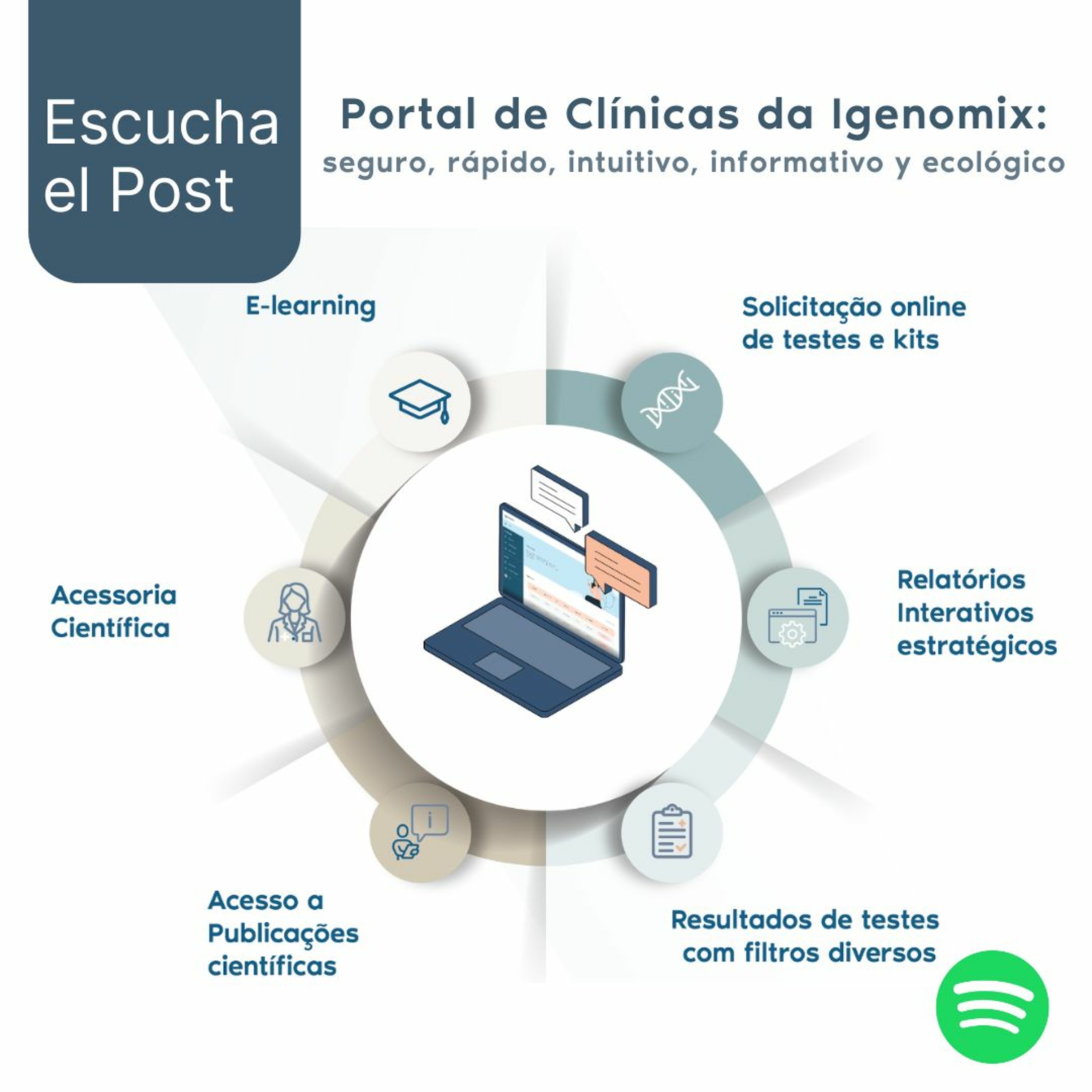 Igenomix Brasil