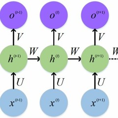 Irısh Folk By LSTM Based RNN