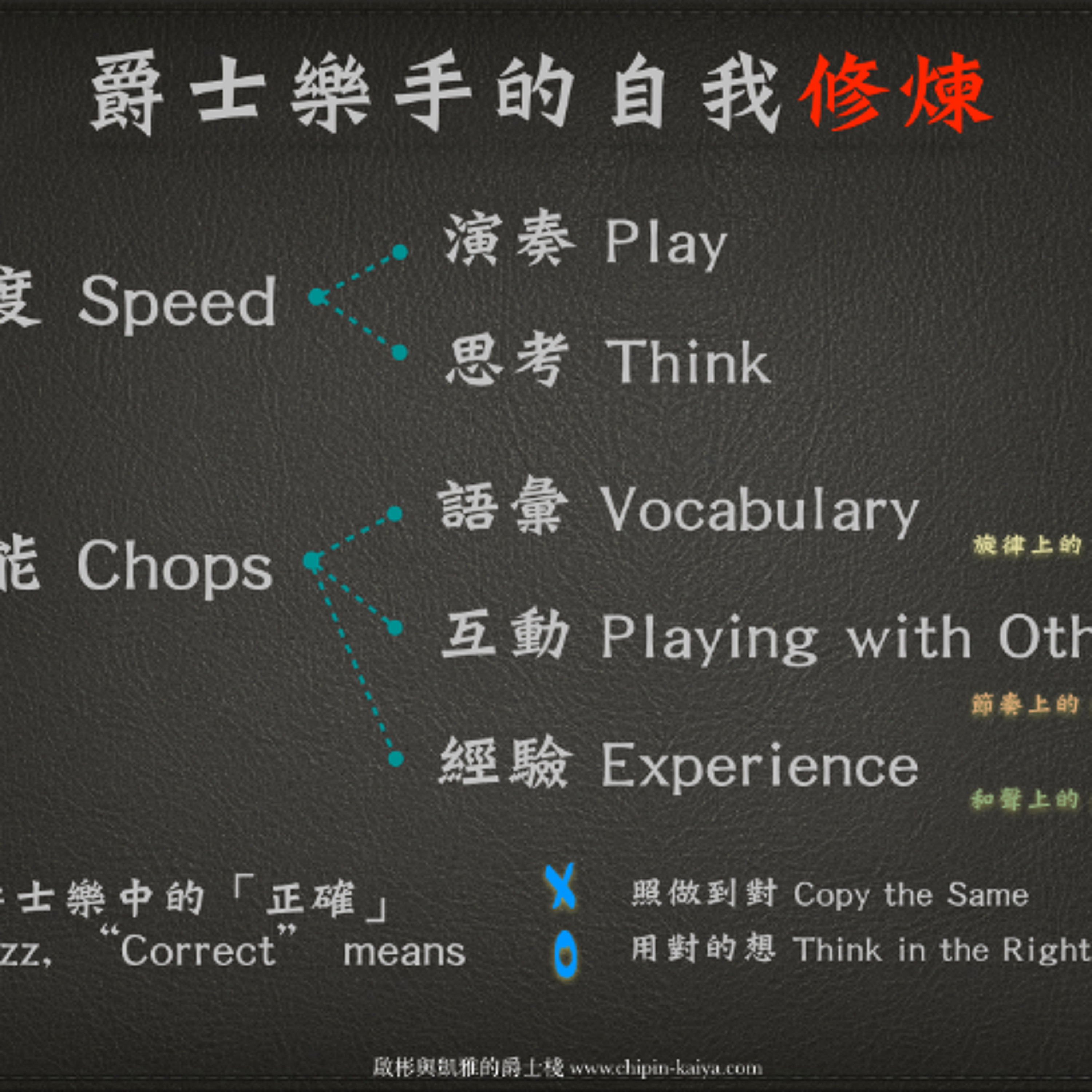 啟彬與凱雅的爵士樂 Chipin & Kaiya\'s Jazz