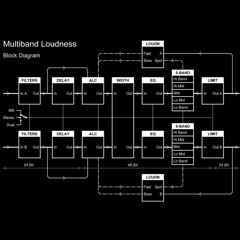 sash_liq-i_don\'t_see_the_point_AES17-1998_alsa-rt-multibandautoloudness@rms:-9dBFS_test_dump