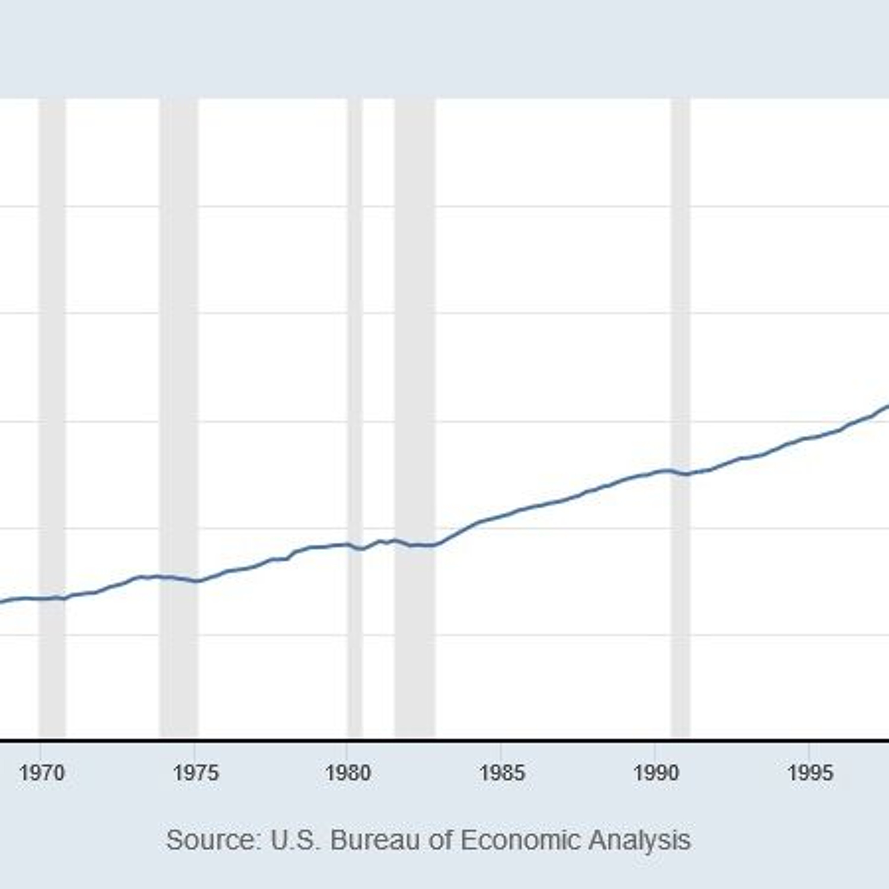 Economic Impact | Episode 40 | Democratic Vs Republican Presidents And The Economy episode artwork