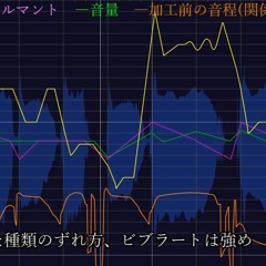 本格的に表情をつけられた歌声
