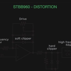 STBB #960 Distortion Week Hosted by IKACO