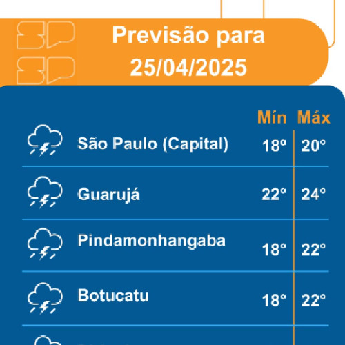 Defesa Civil - Sexta 25/04