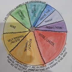 LIFE PIE - Creative Exercise to Discover What Area of Your Life Needs More Time and Energy