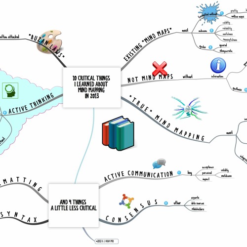 Stream The Mind Map Book - Tony Buzan Crack From Jake Wuol | Listen Online  For Free On Soundcloud