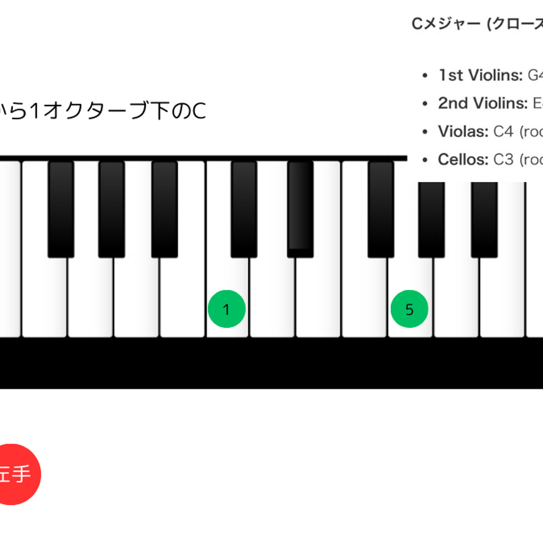 Cメジャーオープンボイシング ストリングス