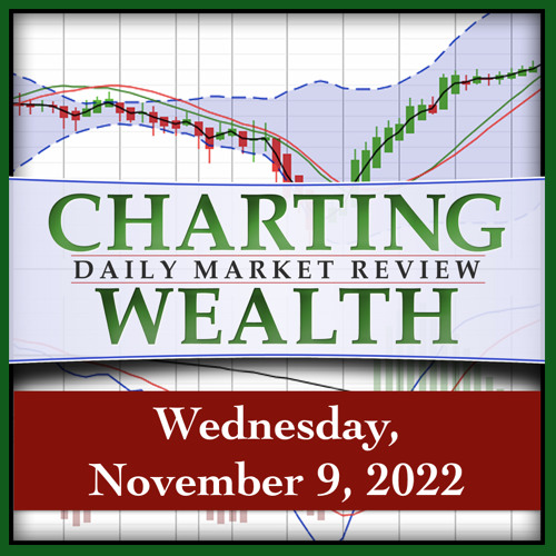 Today’s Stock, Bond, Gold & Bitcoin Trends, Wednesday, November 9, 2022