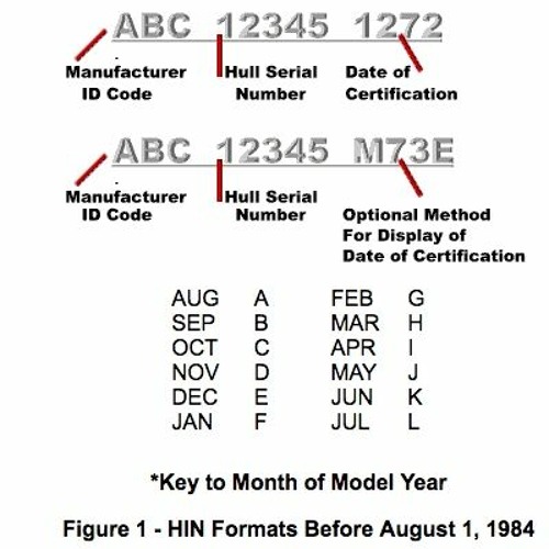 Stream Boat Hin Lookup REPACK from Comhaenomu Listen online for free