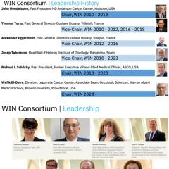 WIN Consortium Leading the Future of Precision Cancer Medicine