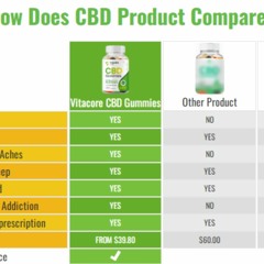 Vitacore CBD Gummies Reviews Does it Really Work Is It Scam Or Legit?
