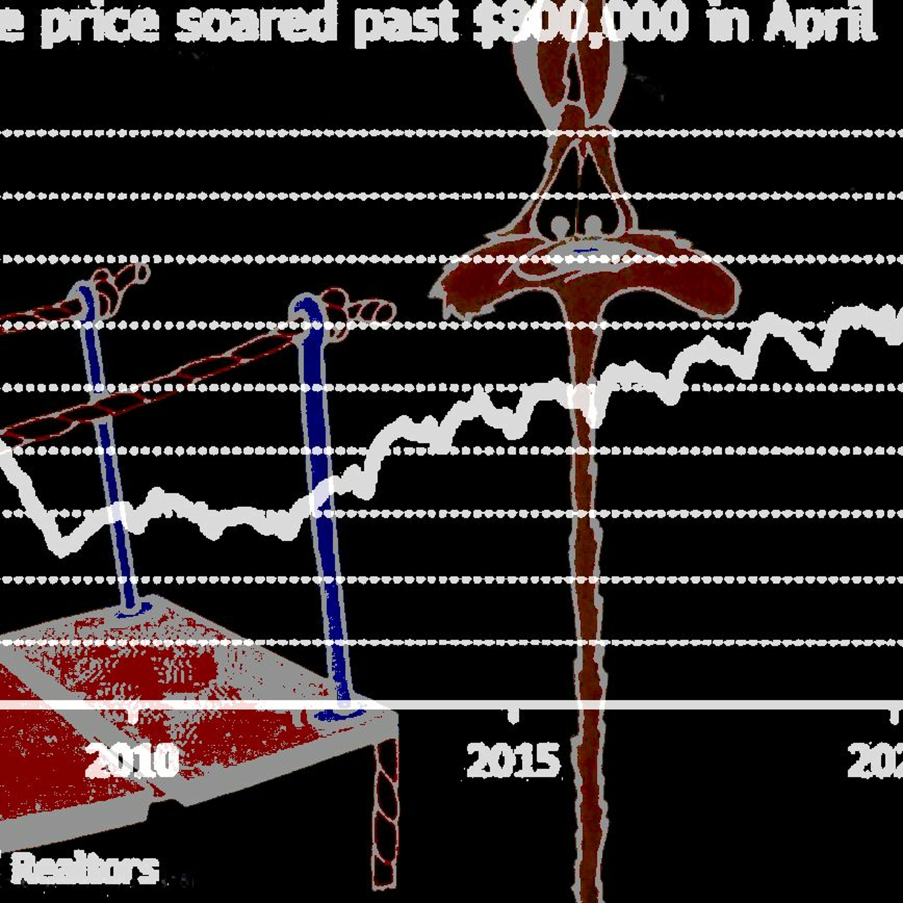 Chop Shop Economics