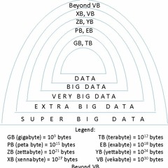 The Speed Of Xennabyte
