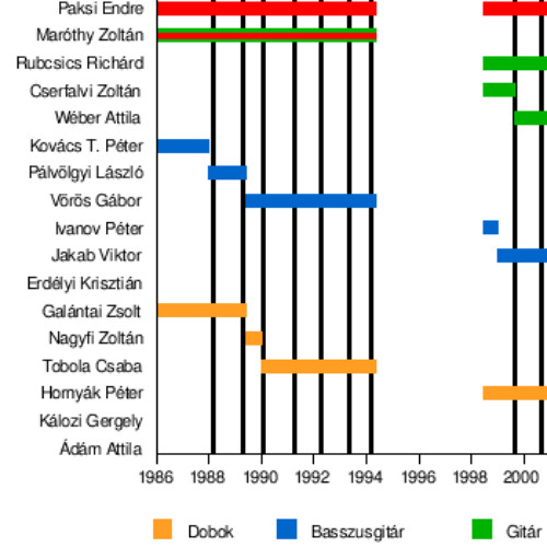 Ossian - Acélszív ˝˝[slowed down - reverb version]˝˝