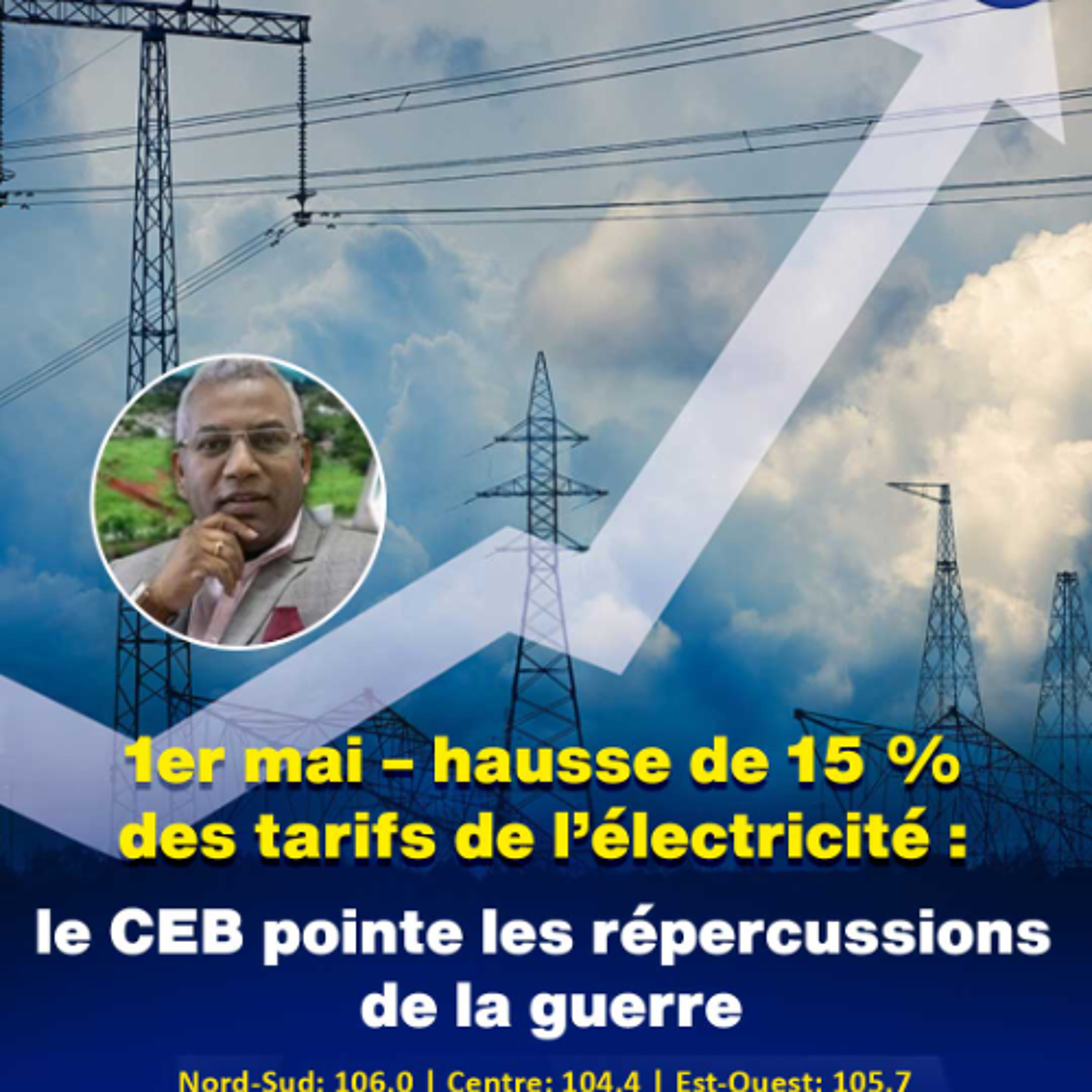 1er mai – hausse de 15 % des tarifs de l’électricité : le CEB pointe les répercussions de la guerre