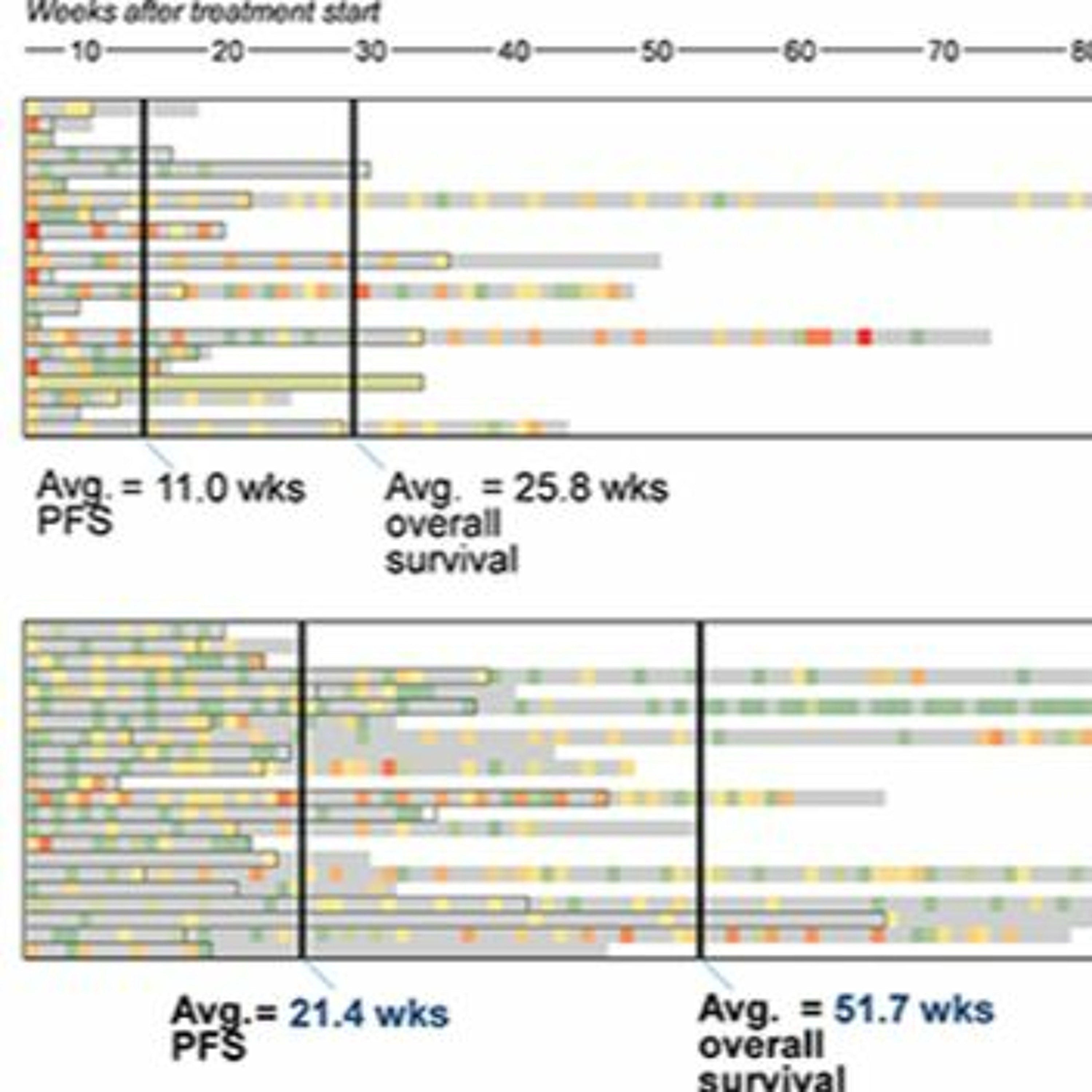 Oncotarget