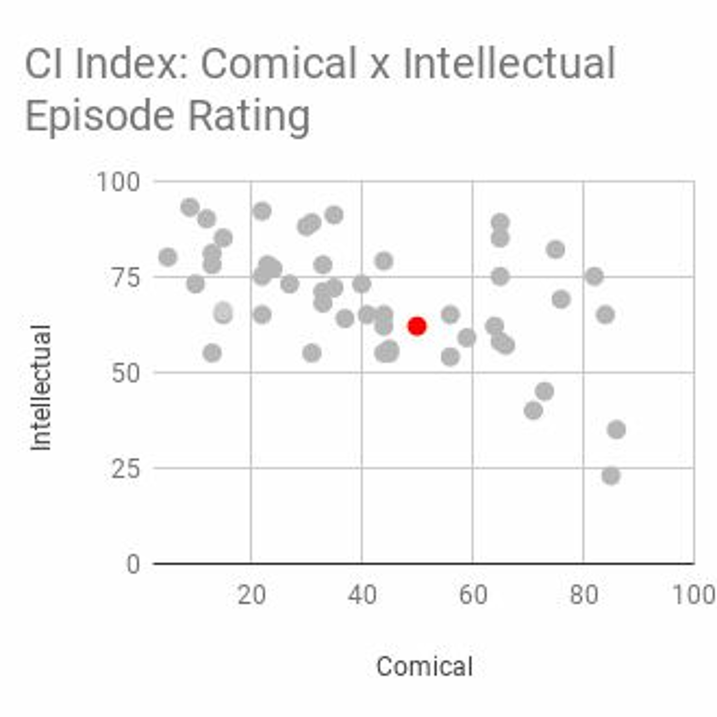 Succeeding in Corporate vs. New Businesses, How to ask Questions thumbnail