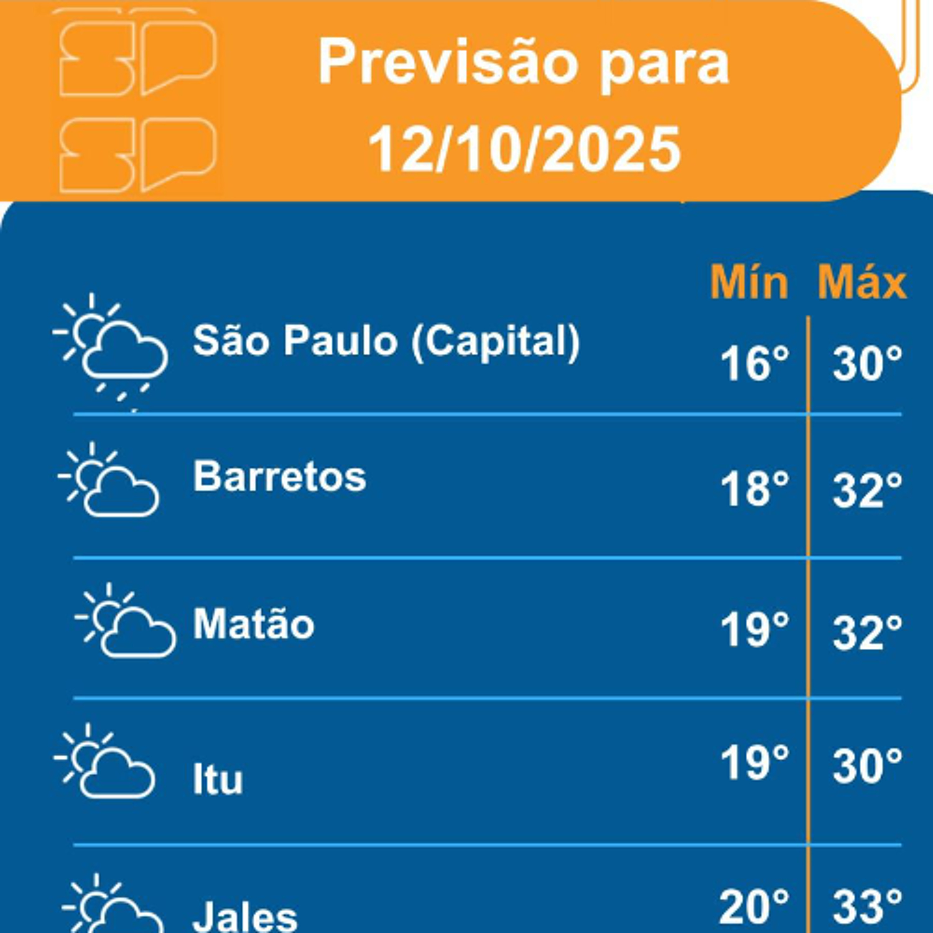 Defesa Civil - Domingo, dia 12/10/2025,uma massa de ar seco volta a ganhar força