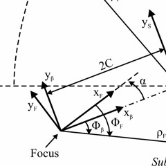 Decadent Geometry