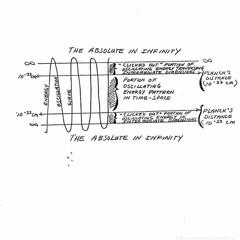 Energy Pattern