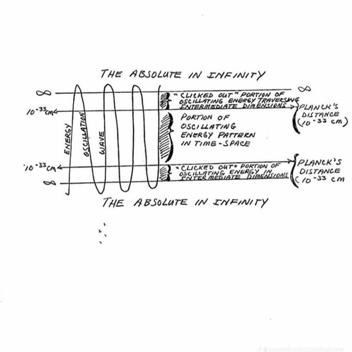 Energy Pattern