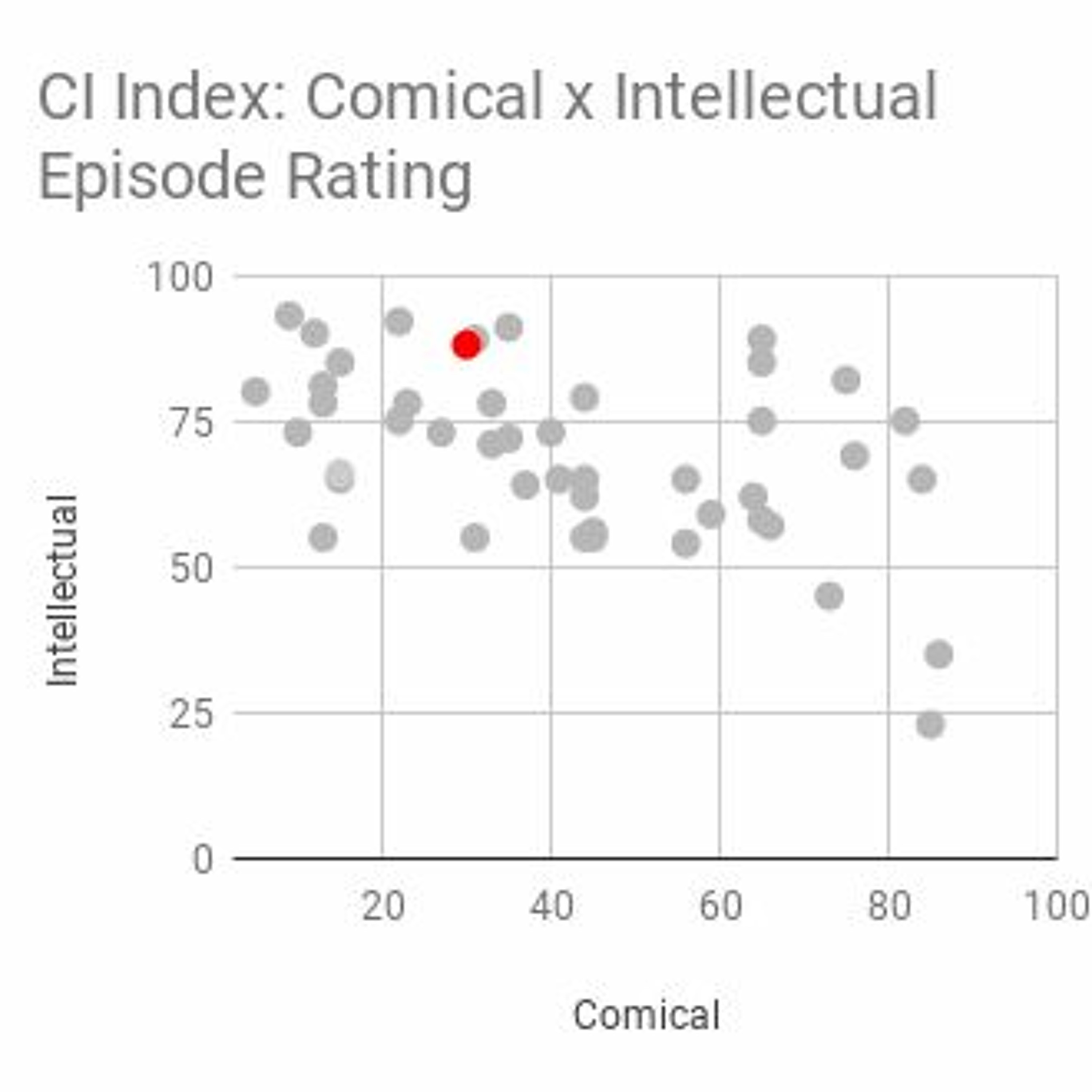 Energy Management, Reasons to Roughhouse, Changing Jobs thumbnail