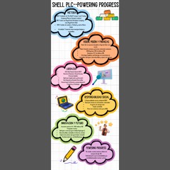 Energía con propósito Shell PLC.mp3