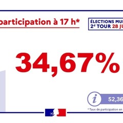 Le set de la participation