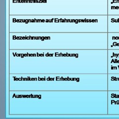 Hausarbeit
