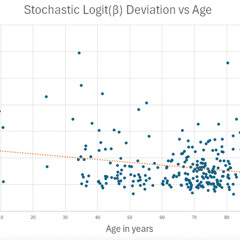 Why Epigenetic Clocks May Fail to Measure Anti-Aging Effects