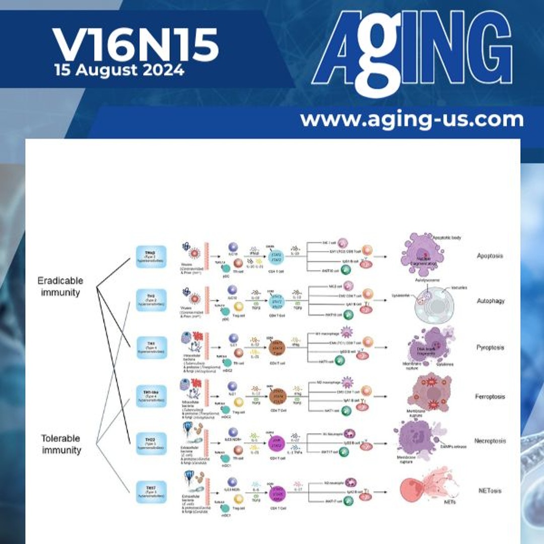 Stream episode Cell Death Types and Their Relations to Host Immune ...