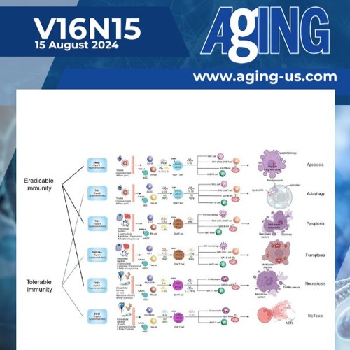Cell Death Types and Their Relations to Host Immune Pathways