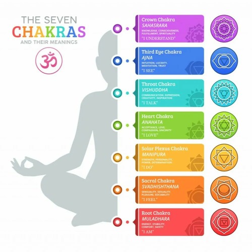 Stream Thehiddendragon  Listen to 7 Chakra balancing and