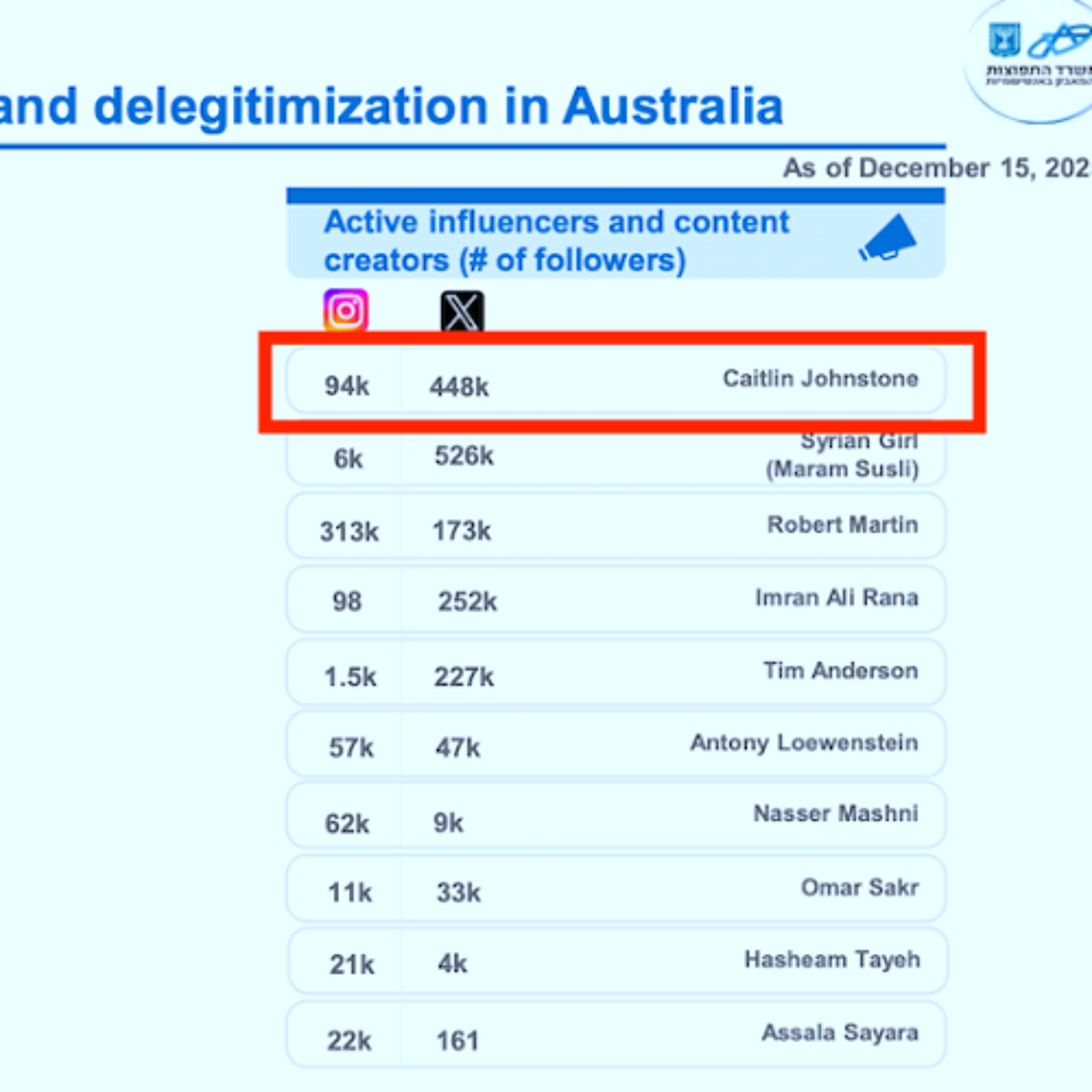 The Israeli Government Put My Name At The Top Of An 'Antisemite' List