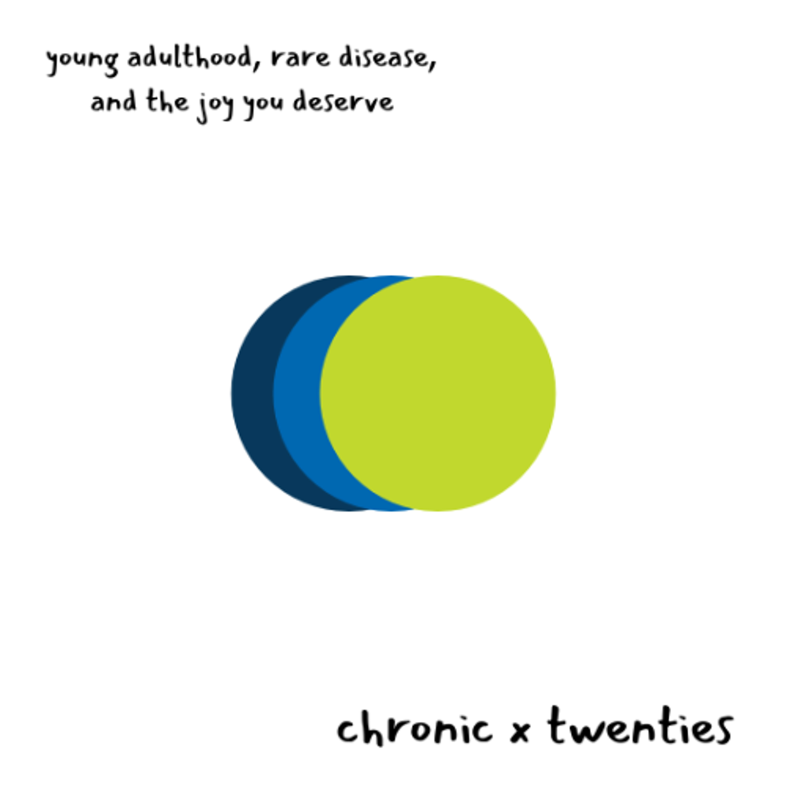 ChronicXTwenties: College and mental health roundtable