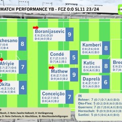 FCZ Wienen Spitzeriiter - YB FCZ 0 - 0 Kommentare