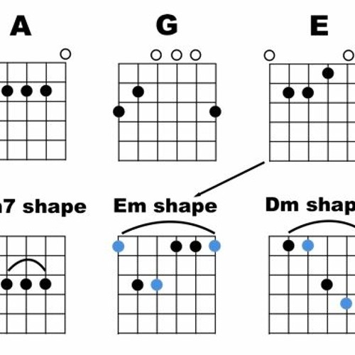 Stream Caged System Minor Chords Pdf By NiaraXrohe Listen Online For 
