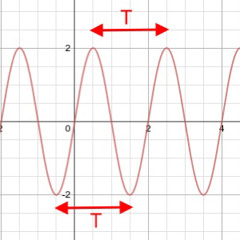 Sparta Oscillation BDE Base
