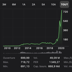 elon musk motivation