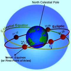 Vernal Equinox